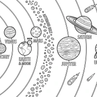 A detailed map of the solar system showing planets orbiting the sun.